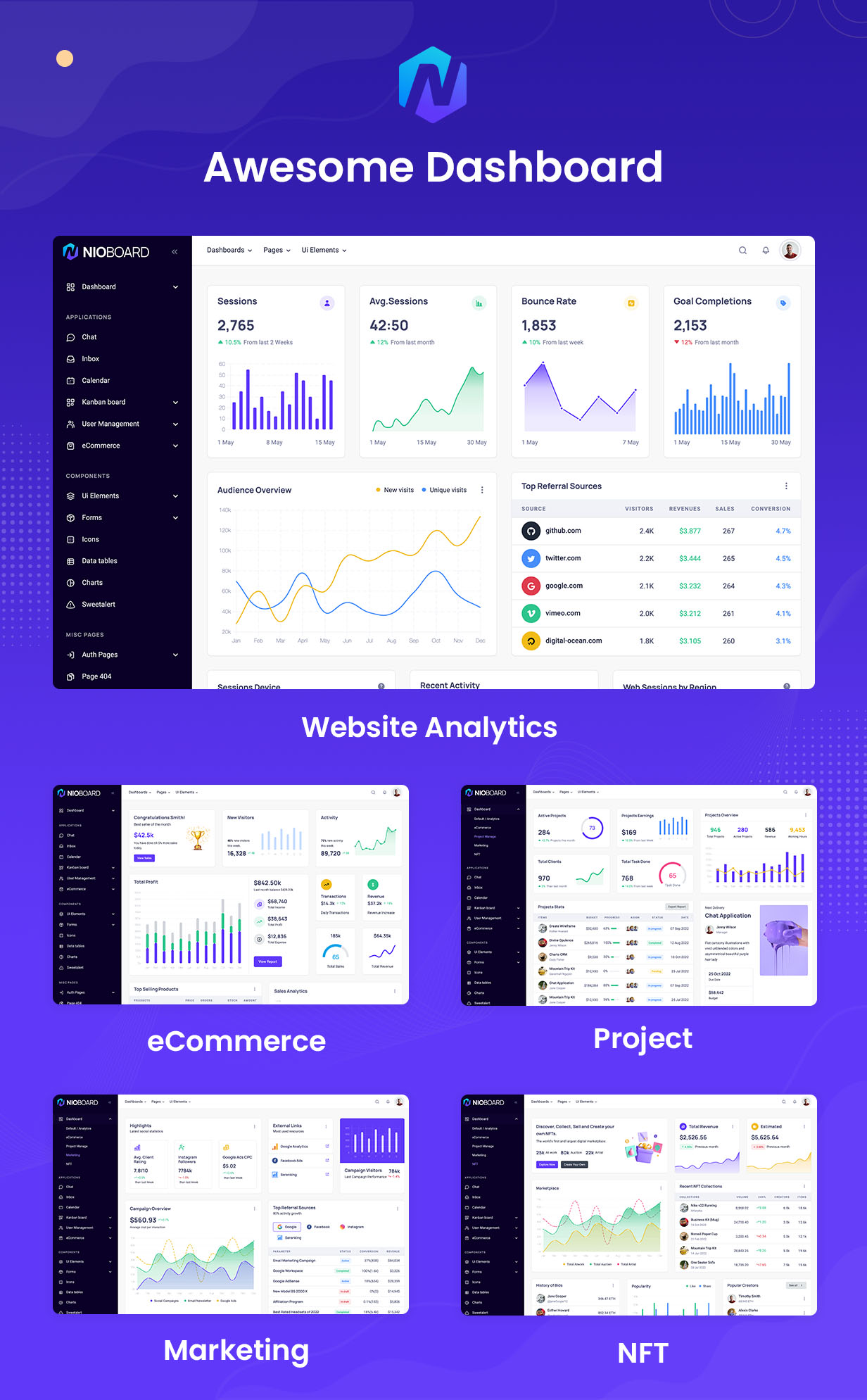 NioBoard - Multipurpose Dashboard Template